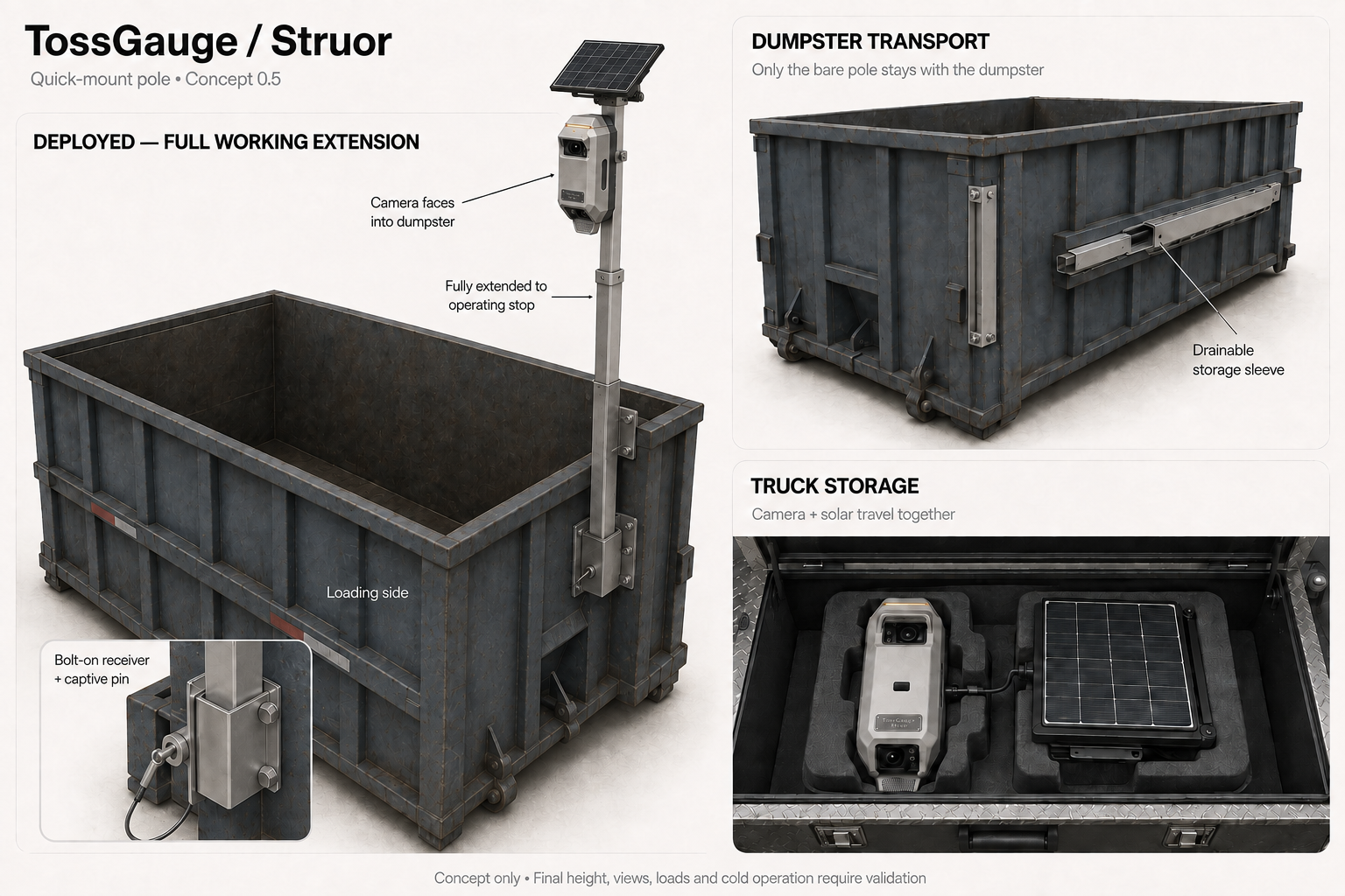 TossGauge concept showing a removable solar camera mast on a dumpster and a transport case